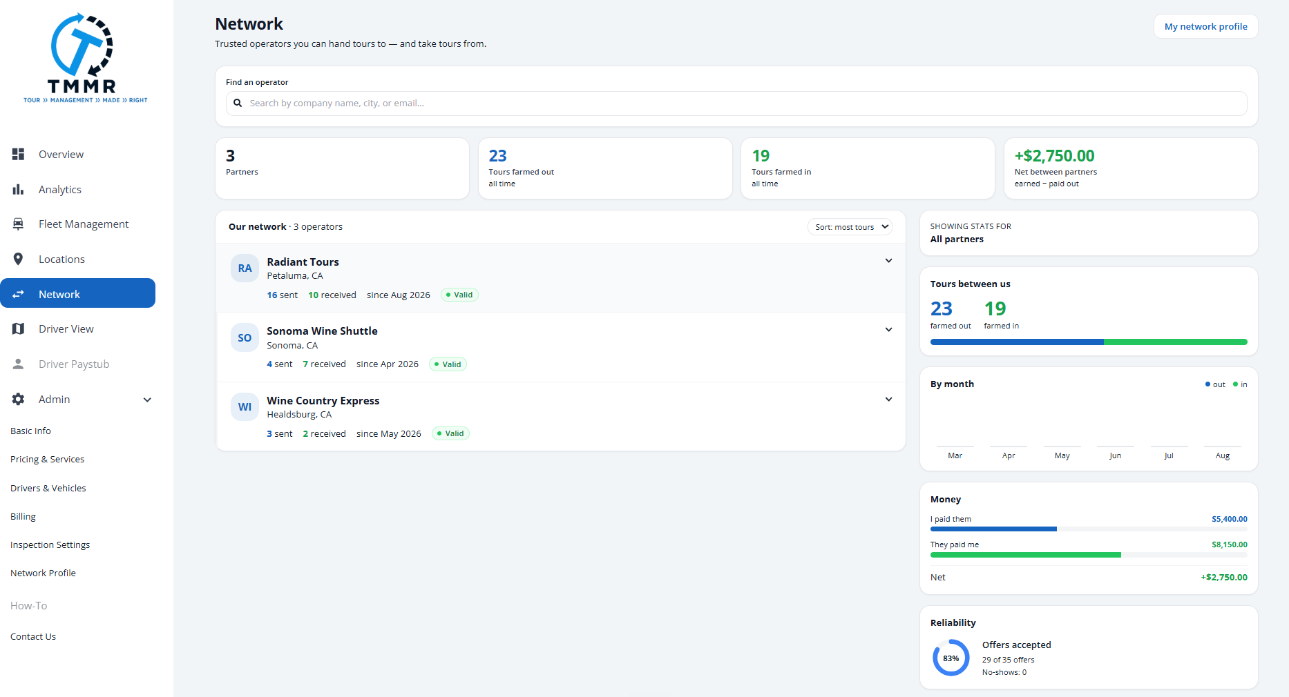 The Network page showing connected partners, tours farmed out and in, and the money rail