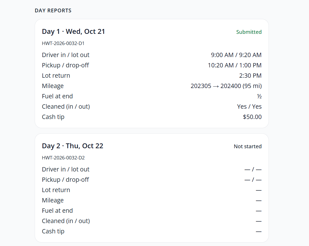 Day Reports for a two-day tour. Day 1 shows Submitted with times, mileage, fuel, cleaning, and cash tip. Day 2 shows Not started.